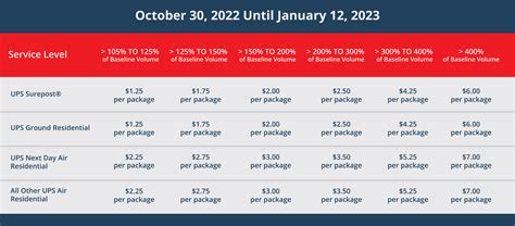 large package surcharge ups 2024.